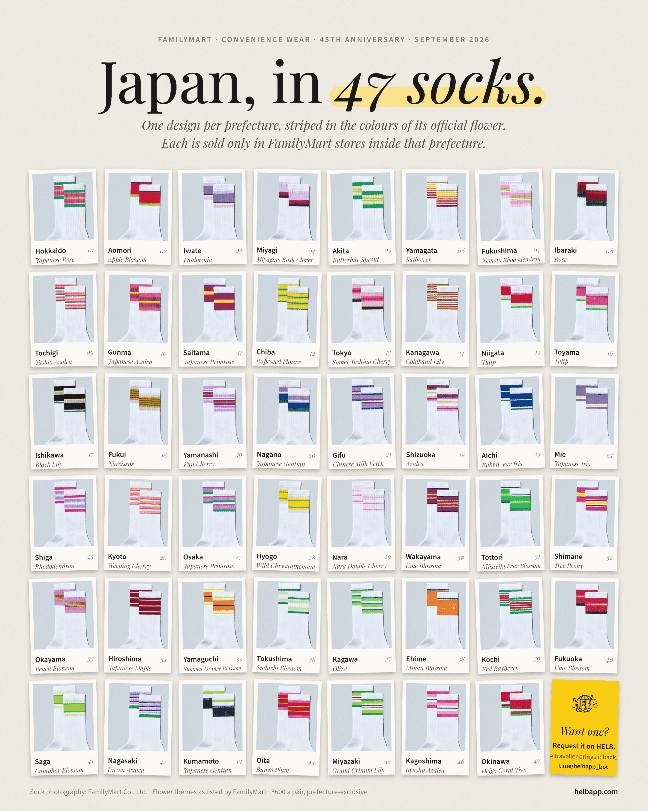 All 47 FamilyMart prefecture socks laid out north to south, each labelled with its prefecture, number and official flower